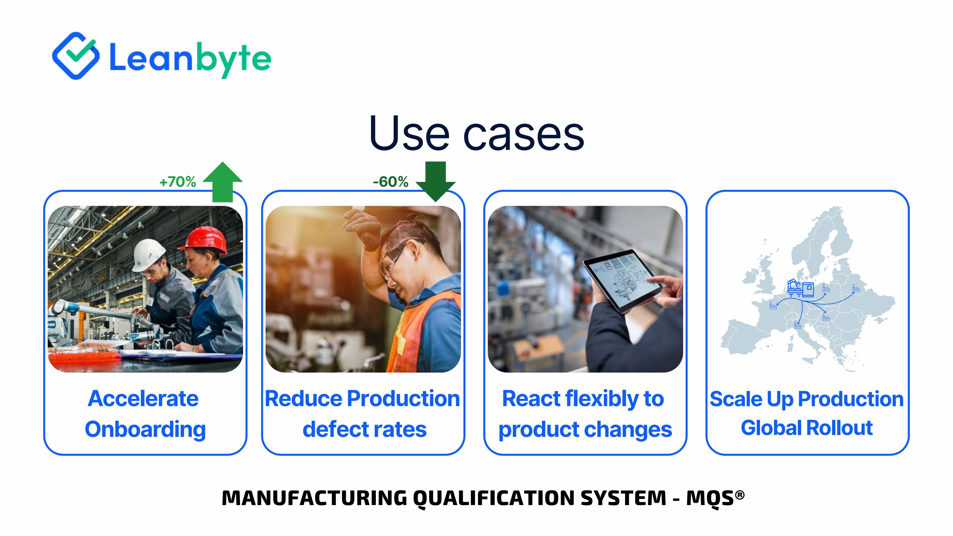 Leanbyte MQS use cases